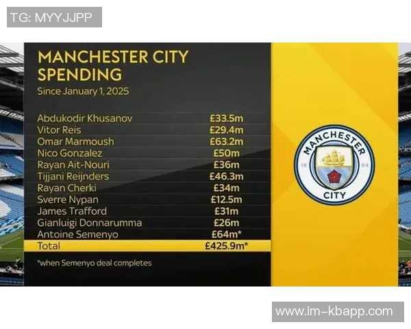 曼城在争夺塞梅尼奥中领先其他英超顶级球队引援名单